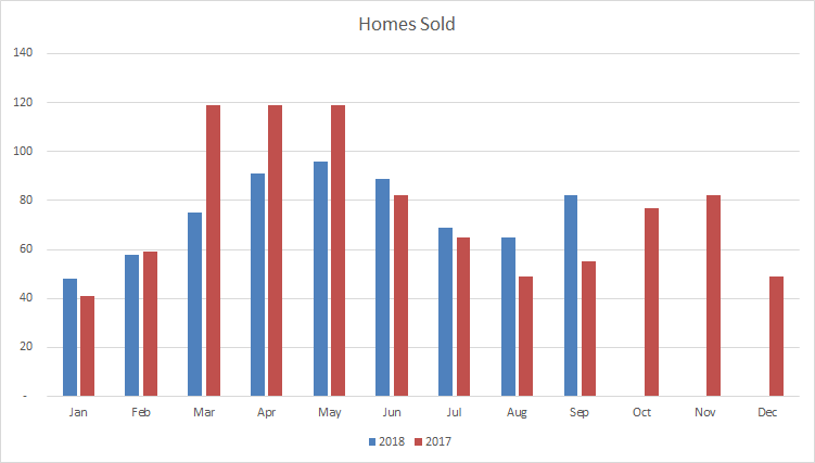 Caledon Sept 2018 Homes Sold