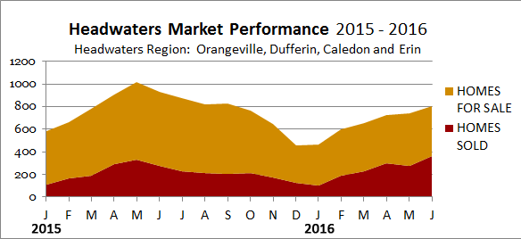 headwaters market performance